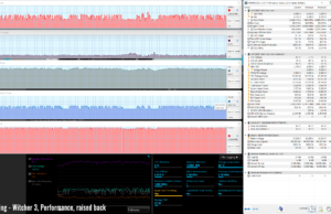 gaming witcher3 perf raised