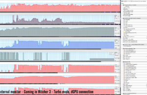 gaming witcher3 turbo external dgpu