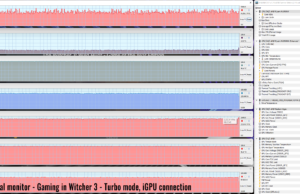 gaming witcher3 turbo external igpu