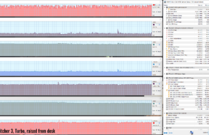 gaming witcher3 turbo raised 1