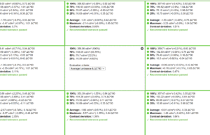 screen report unifomrity