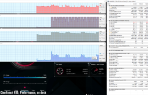 stress cinebenchr15 perf 2