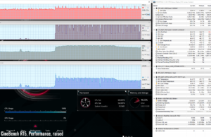 stress cinebenchr15 perf raised