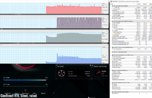 stress cinebenchr15 silent raised