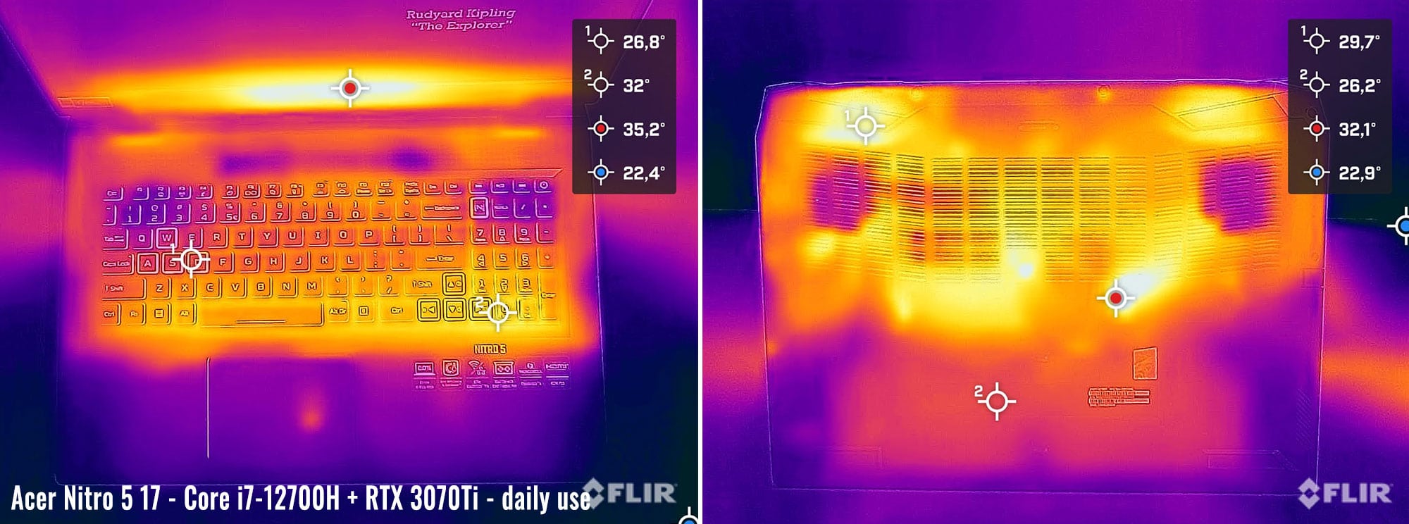 temps nitro5 daily