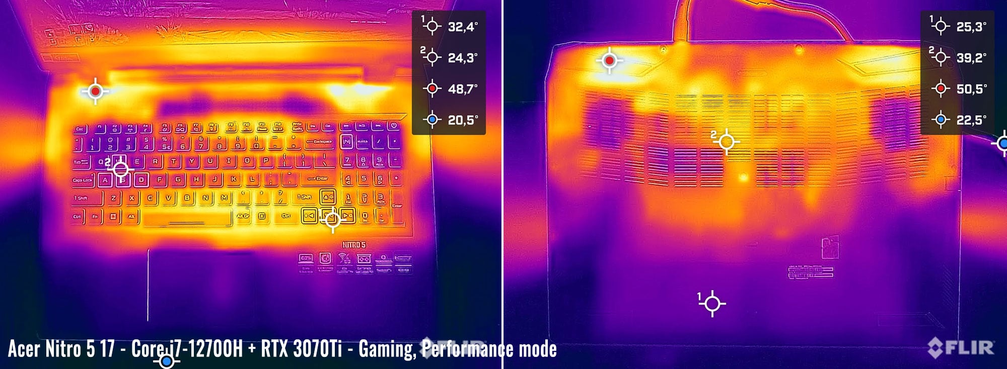 temps nitro5 gaming performance