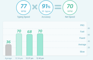 typing test