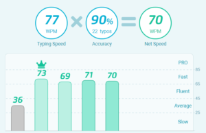 typinh test