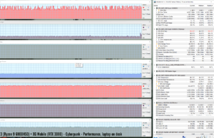 gaming cyberpunk perf