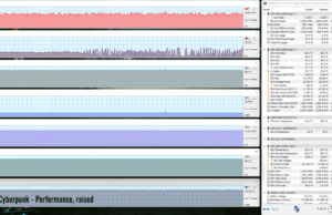 gaming cyberpunk perf raised 1