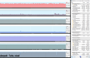 gaming cyberpunk turbo raised