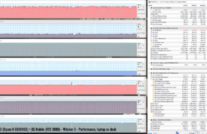 gaming witcher3 perf