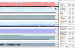 gaming witcher3 perf raised