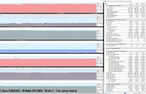 gaming witcher3 turbo taised