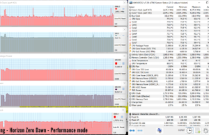 hzd on performance mode