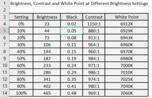 screen brightness table