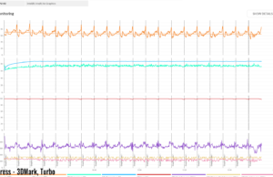 stress 3dmark turboraised2