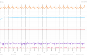 stress 3dmark2 1