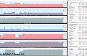 gaming battlefield5 perf