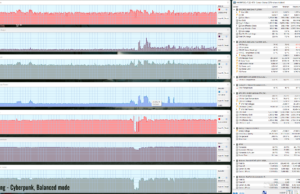 gaming cyberpunk balanced