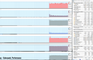 gaming cyberpunk perf 1