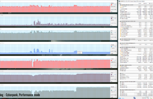 gaming cyberpunk perf 2