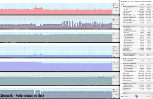 gaming cyberpunk perf