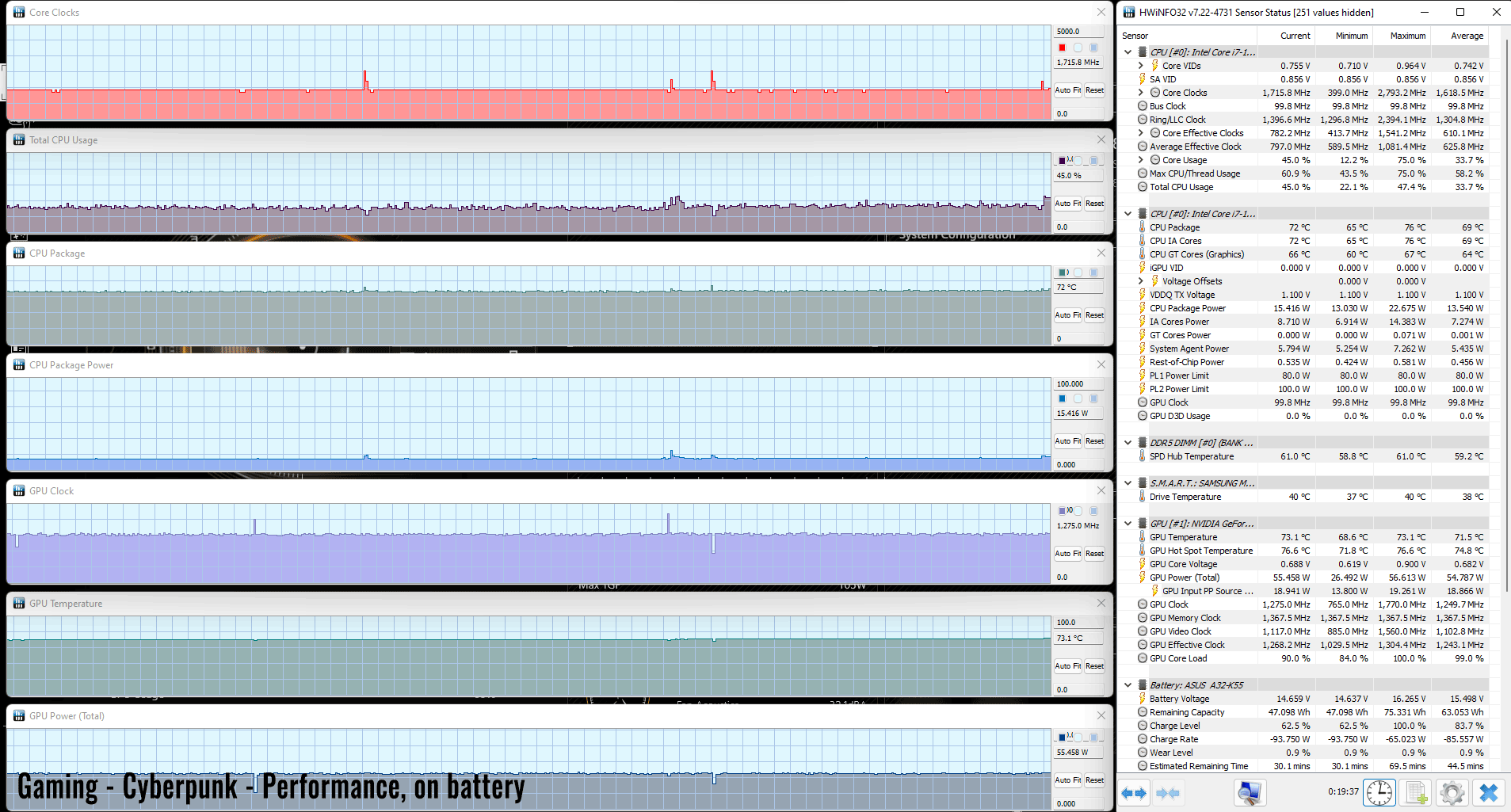 gaming cyberpunk perf BATTERY