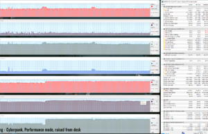 gaming cyberpunk perf raised