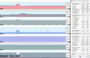 gaming cyberpunk turbo raised