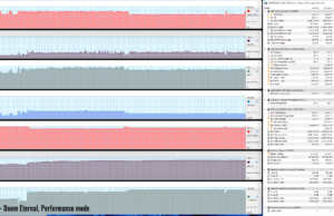 gaming doom perf