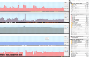 gaming doom perf raised 1