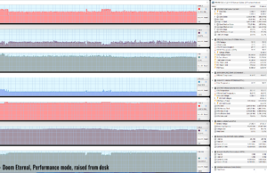 gaming doom perf raised