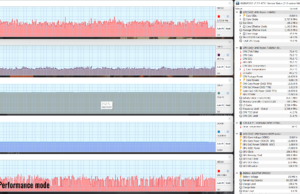 gaming dota perf