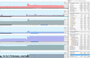 gaming farcry5 perf raised