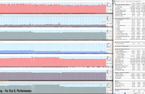 gaming farcry6 perf 1