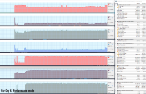 gaming farcry6 perf 2