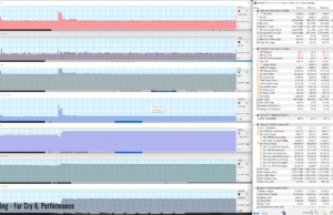 gaming farcry6 perf