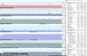 gaming farcry6 perf RAISED