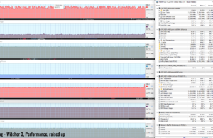 gaming witcher perf raised