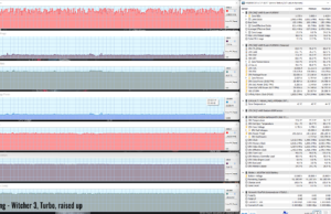 gaming witcher turbo raised 1