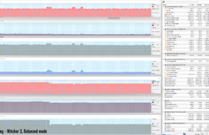 gaming witcher3 balanced 1