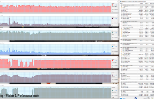 gaming witcher3 perf 2