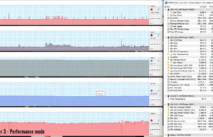 gaming witcher3 perf 3