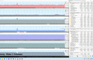 gaming witcher3 perf
