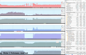 gaming witcher3 perf RAISED