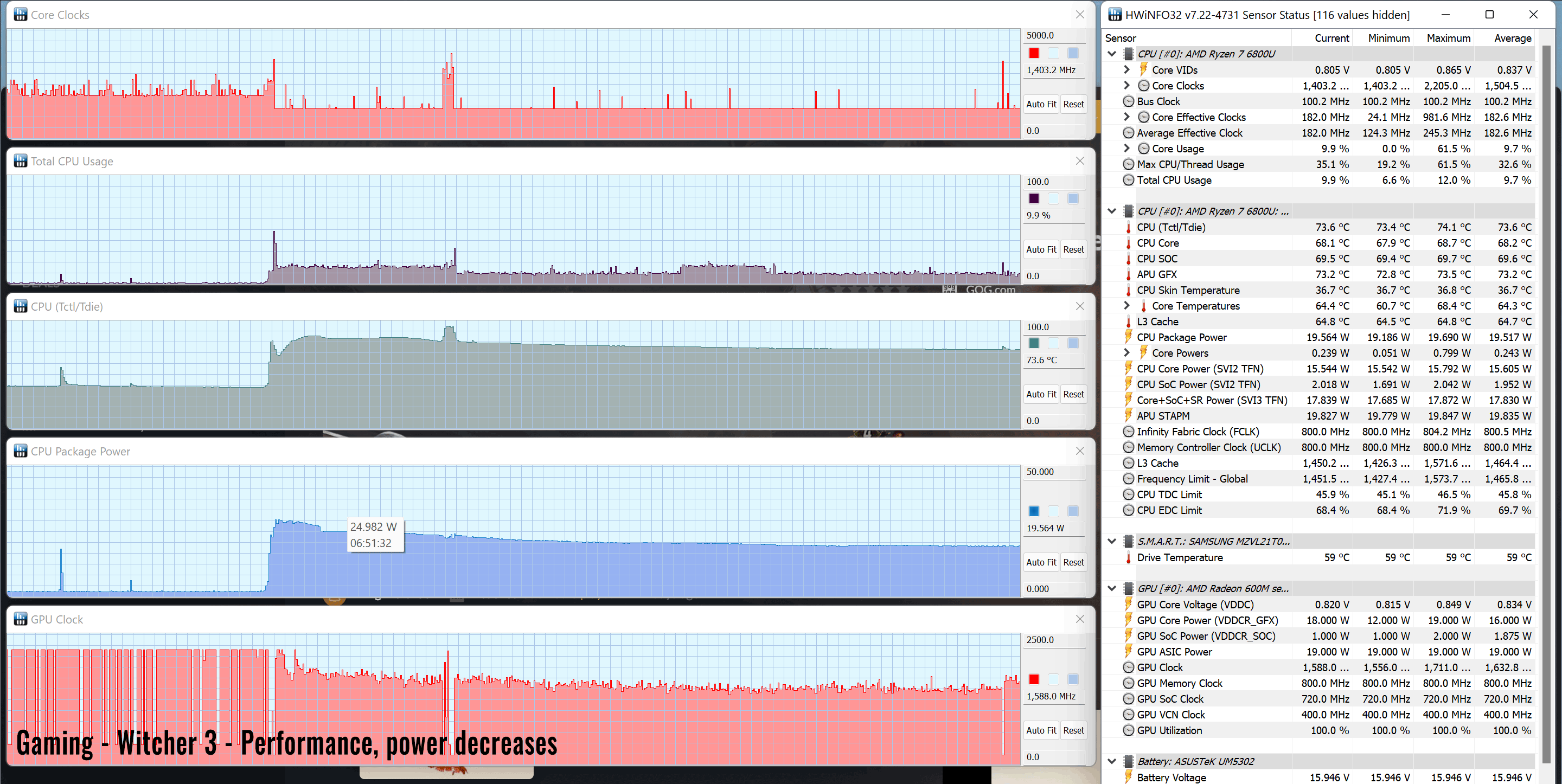 gaming witcher3 perf power decrease