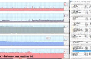 gaming witcher3 perf raised 2