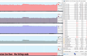 hzd max settings