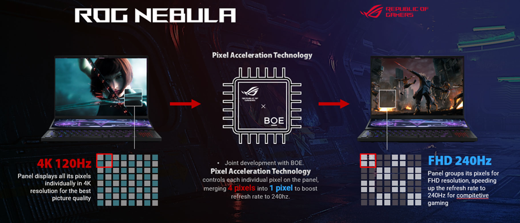 PS5 revisado com CPU de 6 nm pode começar a ser fabricado em 2022 - Outer  Space